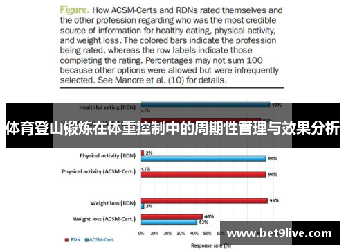 体育登山锻炼在体重控制中的周期性管理与效果分析
