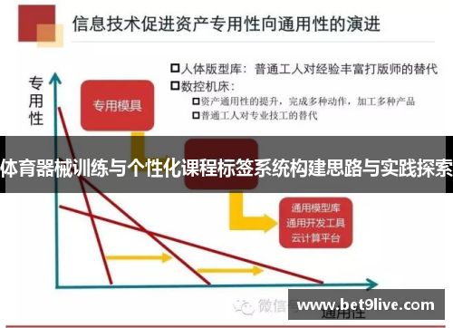 体育器械训练与个性化课程标签系统构建思路与实践探索
