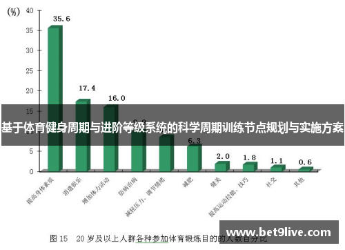 基于体育健身周期与进阶等级系统的科学周期训练节点规划与实施方案