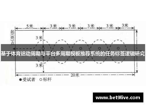 基于体育运动周期与平台多周期模板推荐系统的任务标签逻辑研究