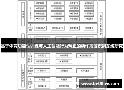 基于体育功能性训练与人工智能行为矫正的动作规范识别系统研究
