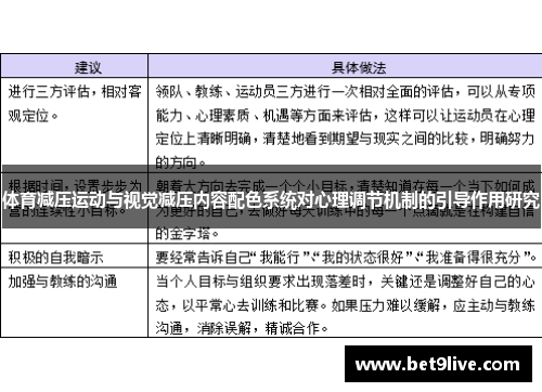 体育减压运动与视觉减压内容配色系统对心理调节机制的引导作用研究