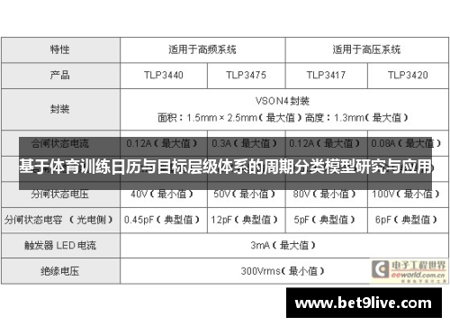 基于体育训练日历与目标层级体系的周期分类模型研究与应用