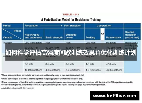 如何科学评估高强度间歇训练效果并优化训练计划