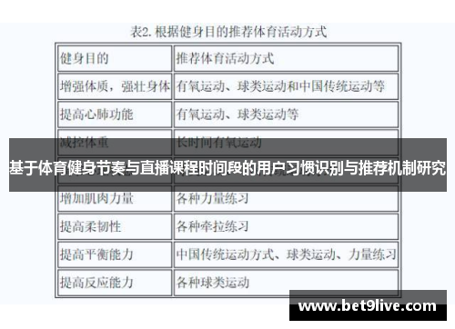 基于体育健身节奏与直播课程时间段的用户习惯识别与推荐机制研究