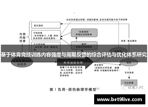 基于体育竞技训练内容强度与周期反馈的综合评估与优化体系研究