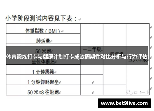 体育锻炼打卡与健康计划打卡成效周期性对比分析与行为评估