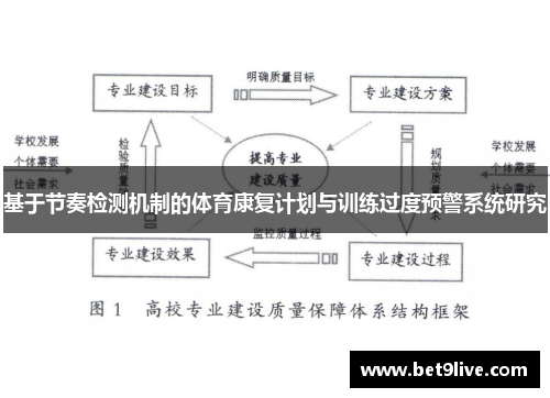 基于节奏检测机制的体育康复计划与训练过度预警系统研究