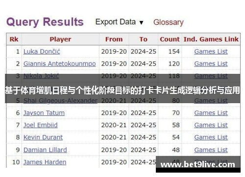 基于体育增肌日程与个性化阶段目标的打卡卡片生成逻辑分析与应用